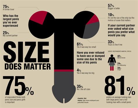 does having sex make your dick bigger|The Rare Truth About Penis Size .